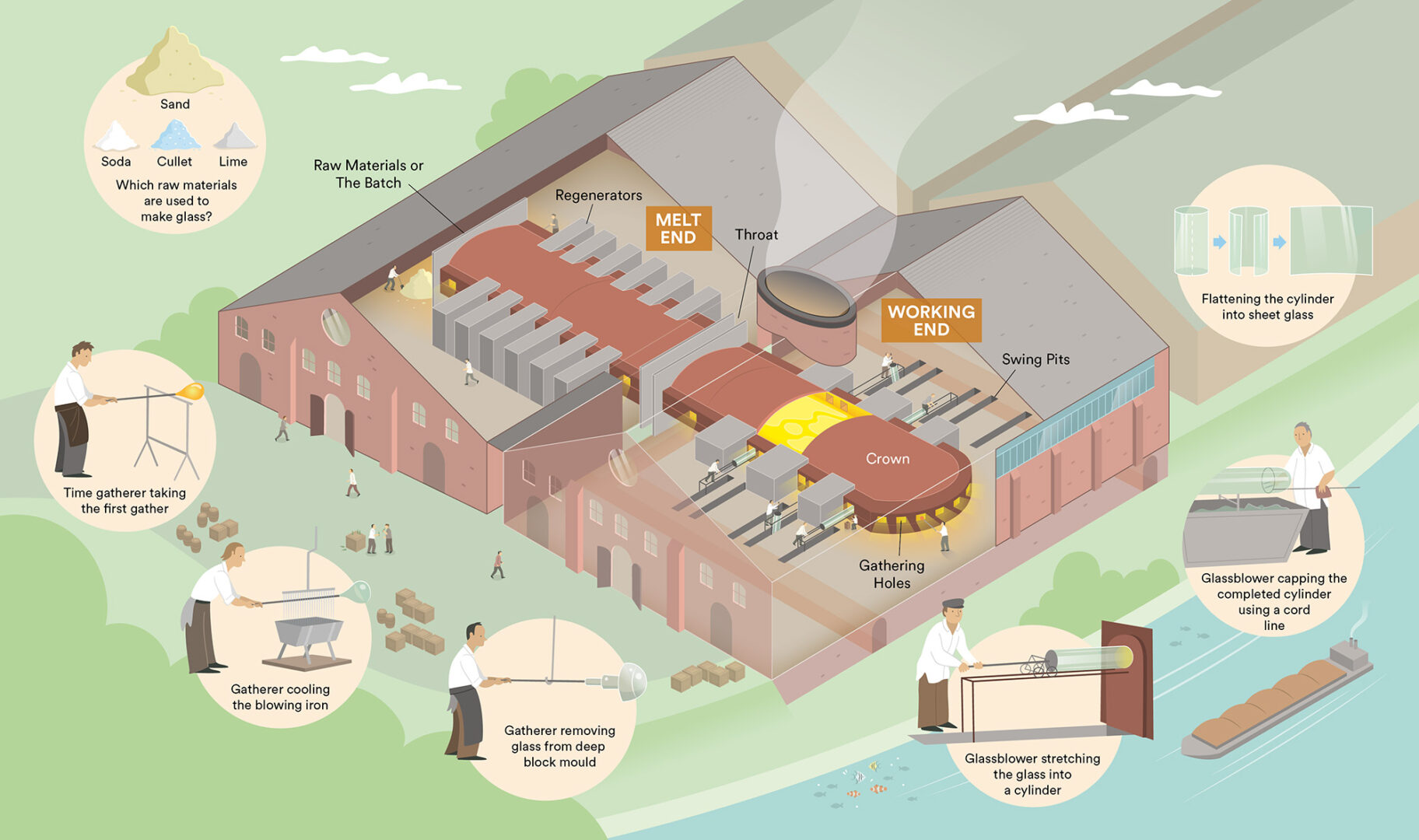 3D illustrated furnace diagram for World of Glass Hireillo Hire an